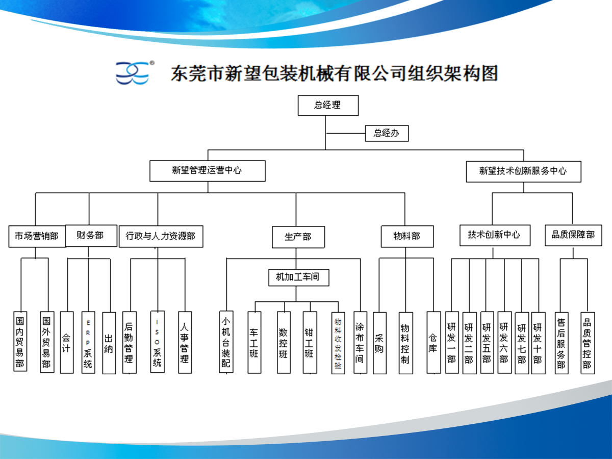 規範的運營管理機制